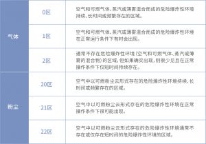 防爆基础原理-表2